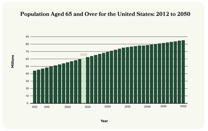 Falls Cost Report_Aging Population